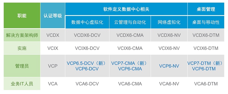 vmware-培訓(xùn)與認(rèn)證架構(gòu)-3 - 副本.jpg