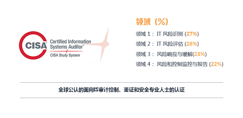 注冊(cè)信息系統(tǒng)審計(jì)師-(CISA)_02.jpg