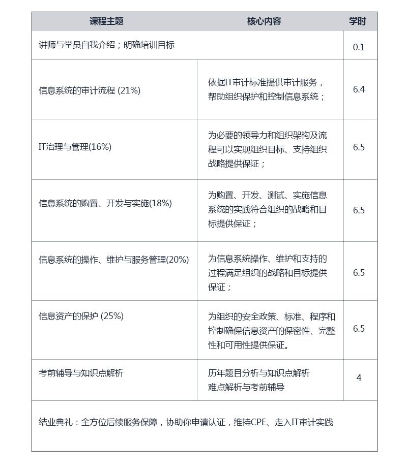 注冊信息系統審計師-(CISA)_07.jpg