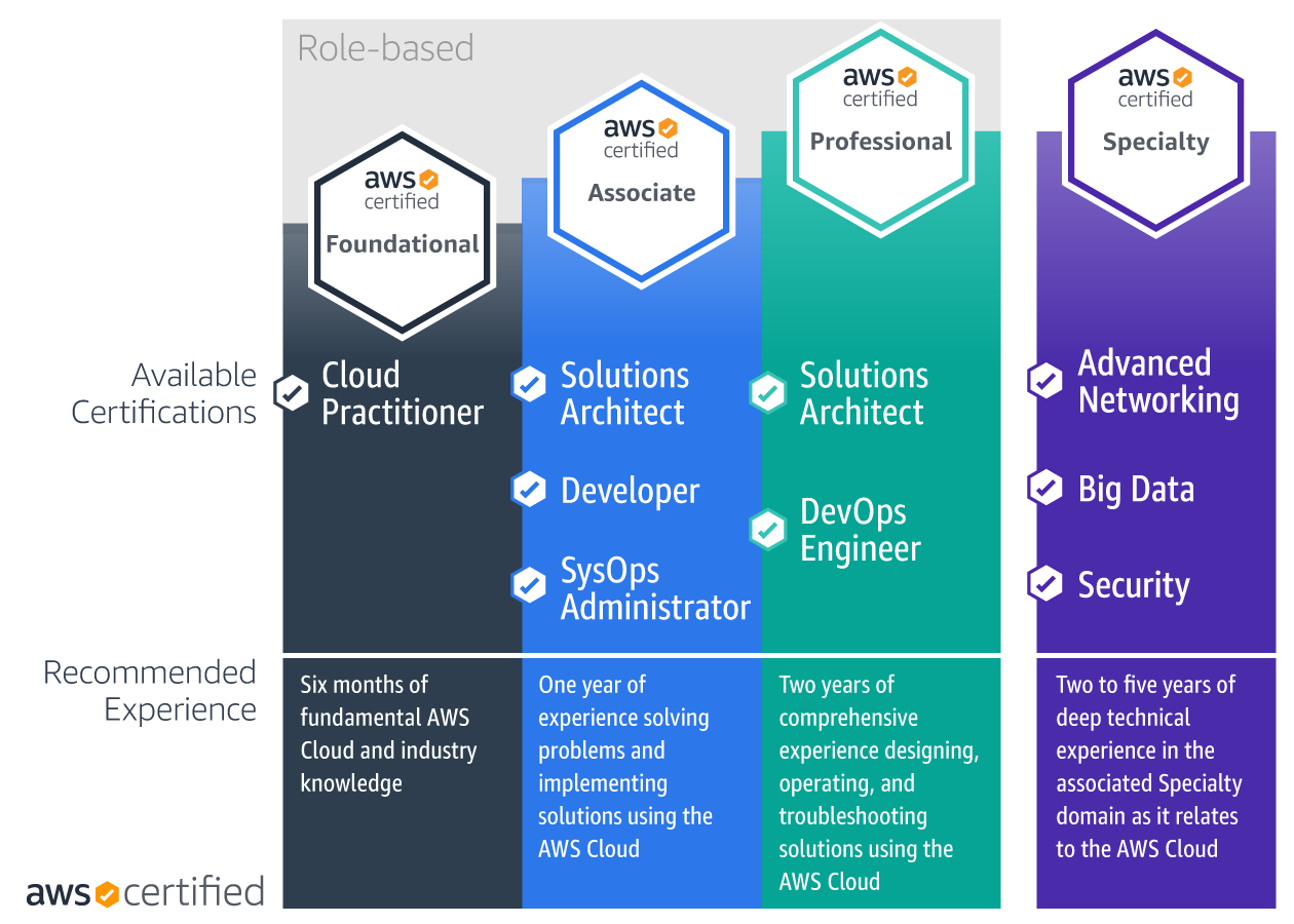 Cert-Roadmap-v9.1.edda8af3d23c5d54cd6d2371cd5ccae528c62d6c.png