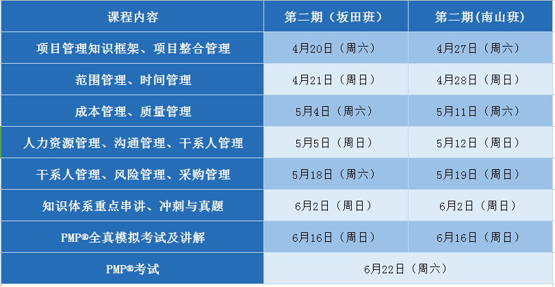 PMP 6月備考班.png