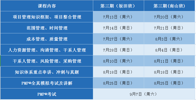 PMP 9月備考班.png