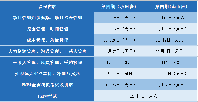 PMP 12月備考班.png